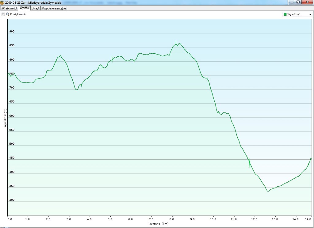 2009_08_26w Zar - Miedzybrodzie Zywieckie.jpg